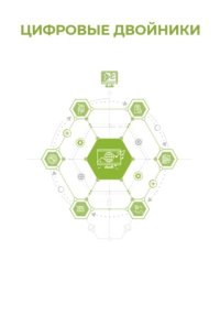 Цифровые двойники