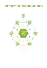 Корпоративная мобильность